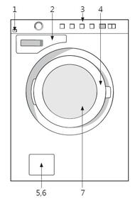 ASKO洗衣机W6564W